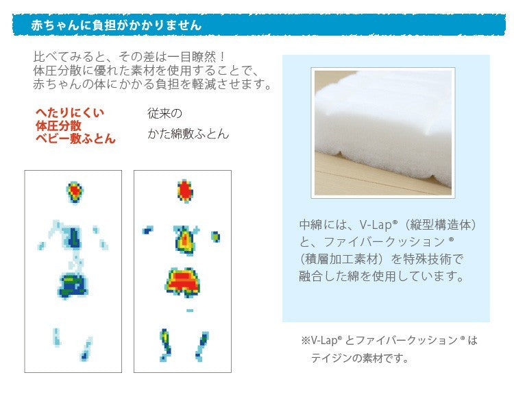 ホップル(HOPPL) ベベッド用マットレス(固綿・体圧分散・延長(20cm/40cm))